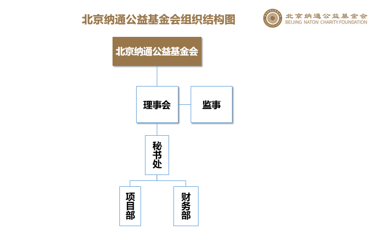 组织架构